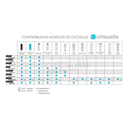 CUCHILLA ROTATORIA SILHOUETTE CAMEO 4 | 5 | PLUS | PRO 0°