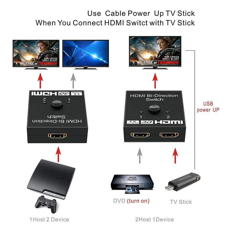 SPLITTER DIVISOR SEÑAL 2 EN 1 HDMI 4K 60HZ CONSOLA TV LAPTOP