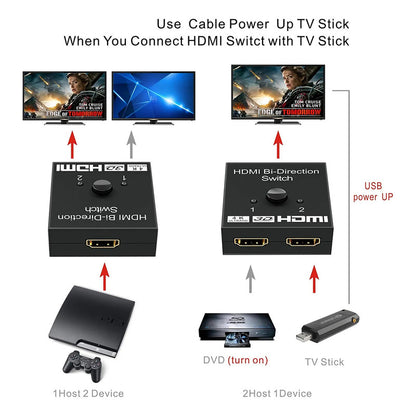 SPLITTER DIVISOR SEÑAL 2 EN 1 HDMI 4K 60HZ CONSOLA TV LAPTOP