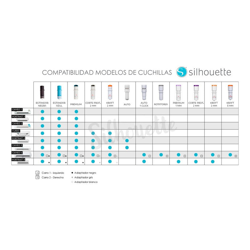 2X CUCHILLA KRAFT 3MM SILHOUETTE CAMEO 4 | PRO | PLUS | 5 45°