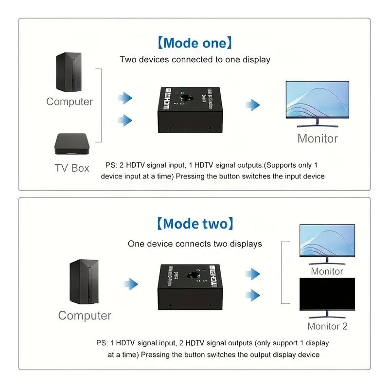 SPLITTER DIVISOR SEÑAL 2 EN 1 HDMI 4K 60HZ CONSOLA TV LAPTOP