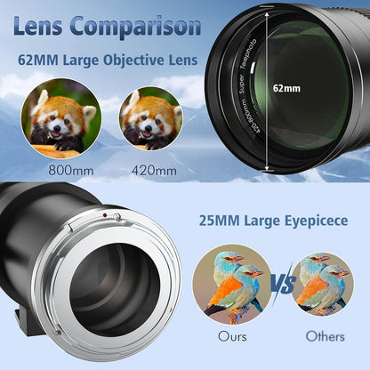 LENTE ZOOM TELEOBJETIVO F8.3 F16 420-800MM T ADAPTADOR EF MONTURA T - ADAPTADOR EF NEGRO