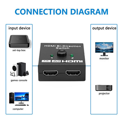 SPLITTER DIVISOR SEÑAL 2 EN 1 HDMI 4K 60HZ CONSOLA TV LAPTOP