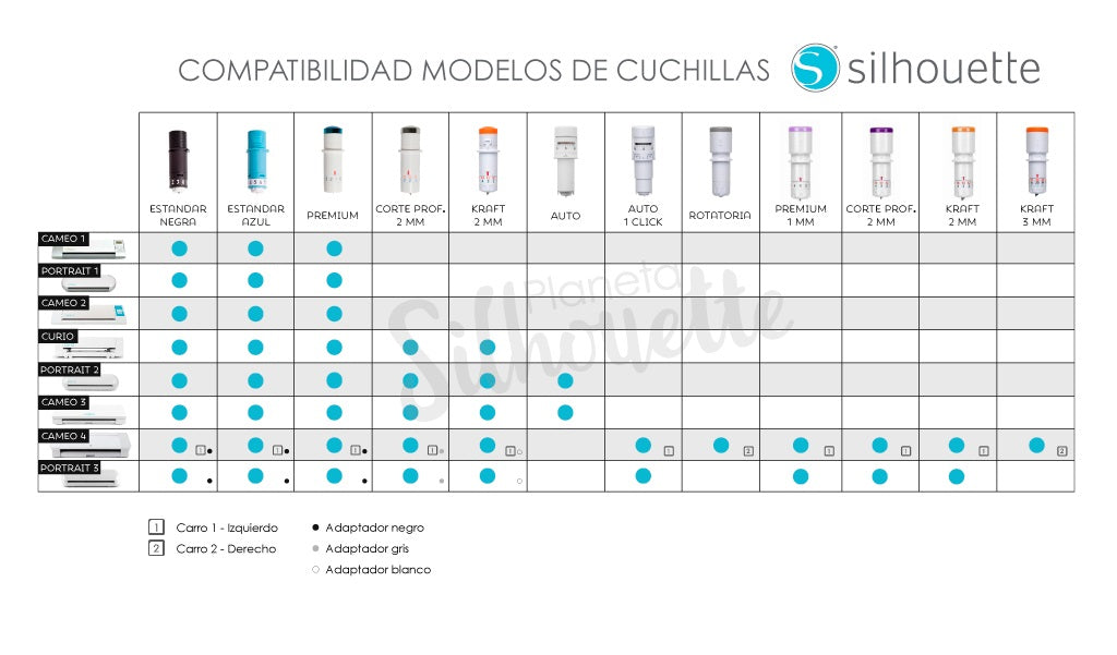 PX7000335 - CUCHILLA MANUAL SILHOUETTE CAMEO NEGRA - SILHOUETTE CAMEO BLACK MANUAL BLADE | GIGAOUTLET GO