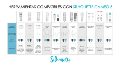 PX7000529 - CUCHILLA CRAFT 3mm SILHOUETTE CAMEO 4 PLUS PRO - 3mm CRAFT BLADE SILHOUETTE CAMEO 4 PLUS PRO | GIGAOUTLET GO