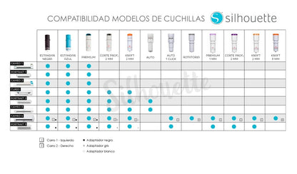 PX7000529 - CUCHILLA CRAFT 3mm SILHOUETTE CAMEO 4 PLUS PRO - 3mm CRAFT BLADE SILHOUETTE CAMEO 4 PLUS PRO | GIGAOUTLET GO